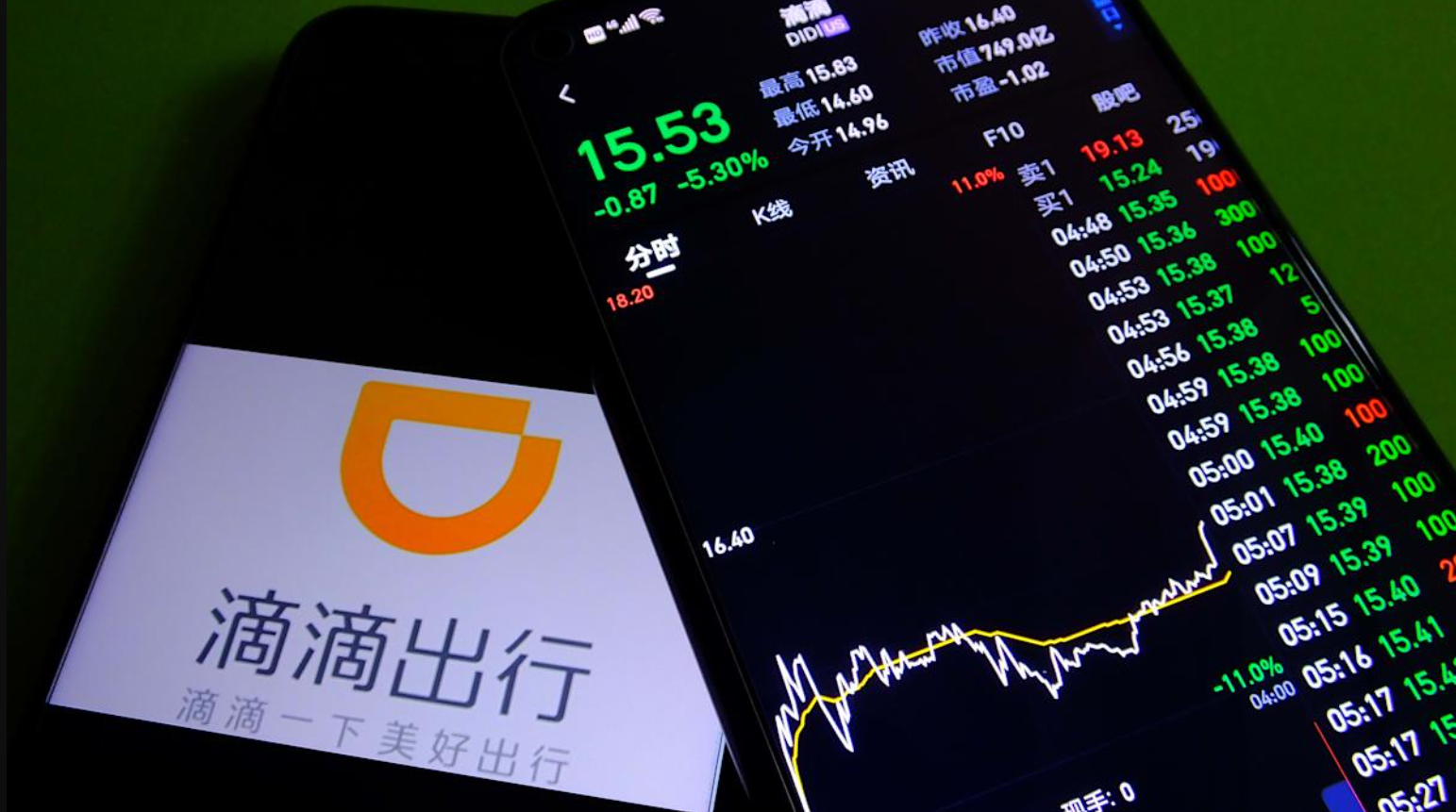 Didi's stock jumps 50% on report that China's probe is ending
